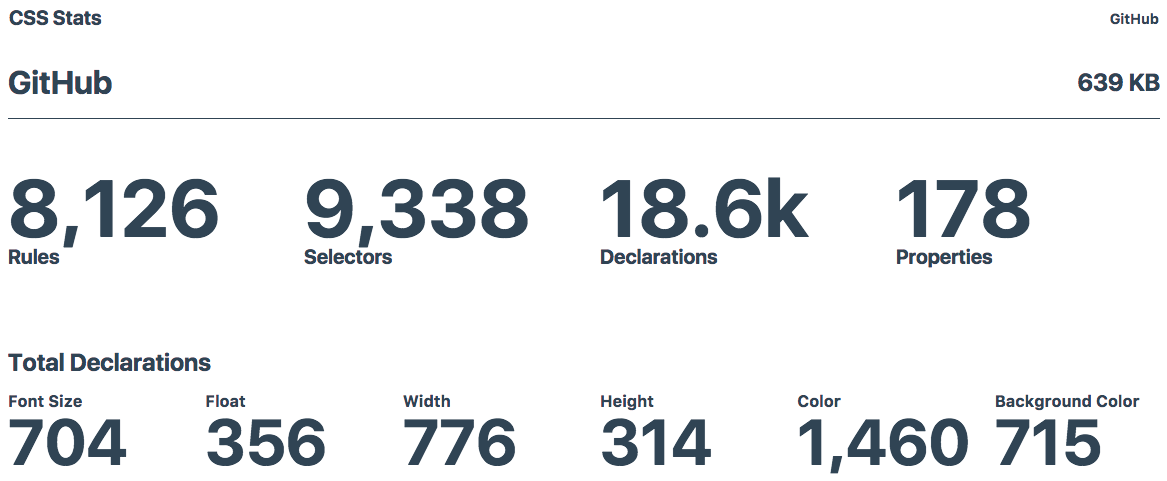 CSS Stats